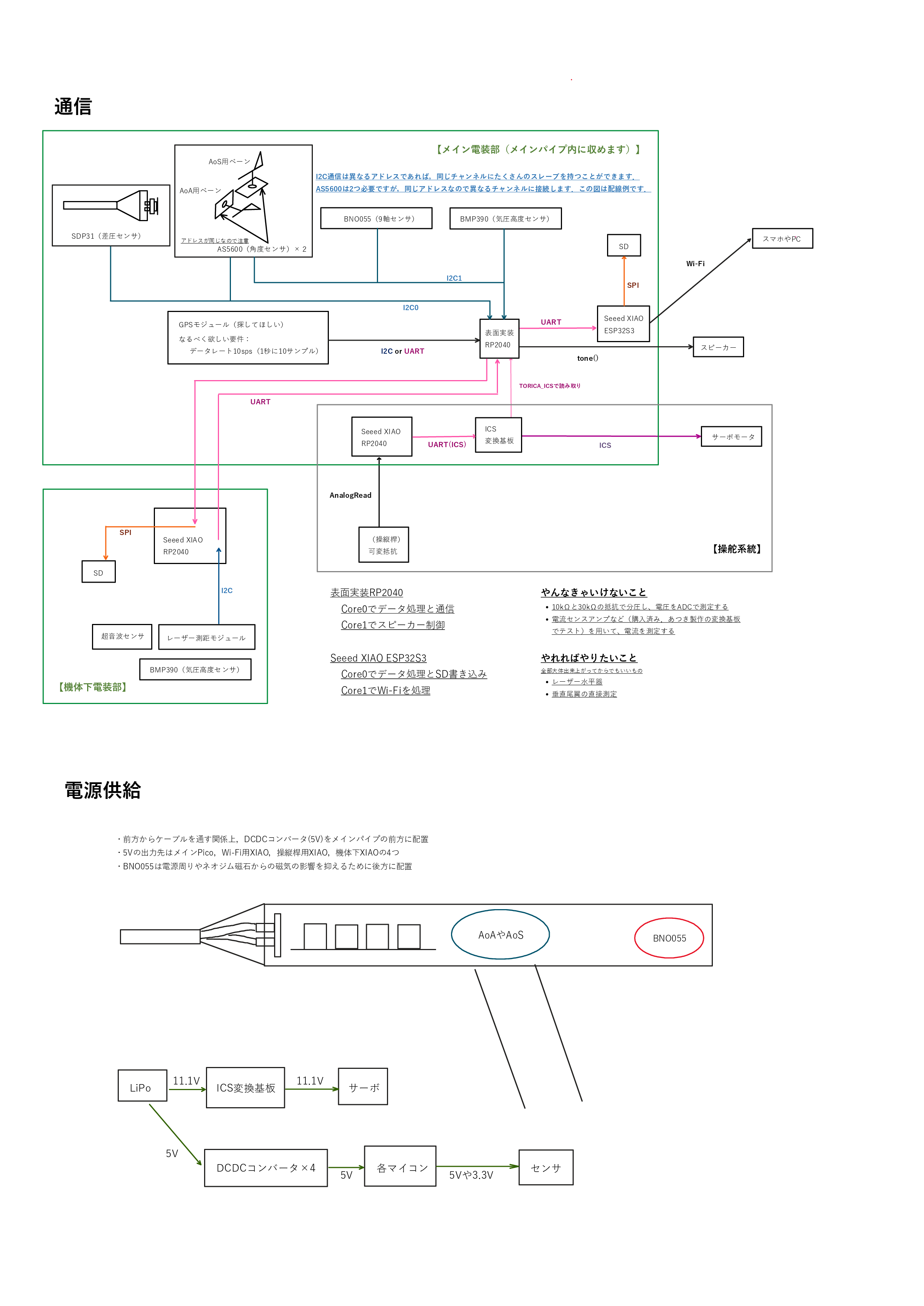 0-26代設計書